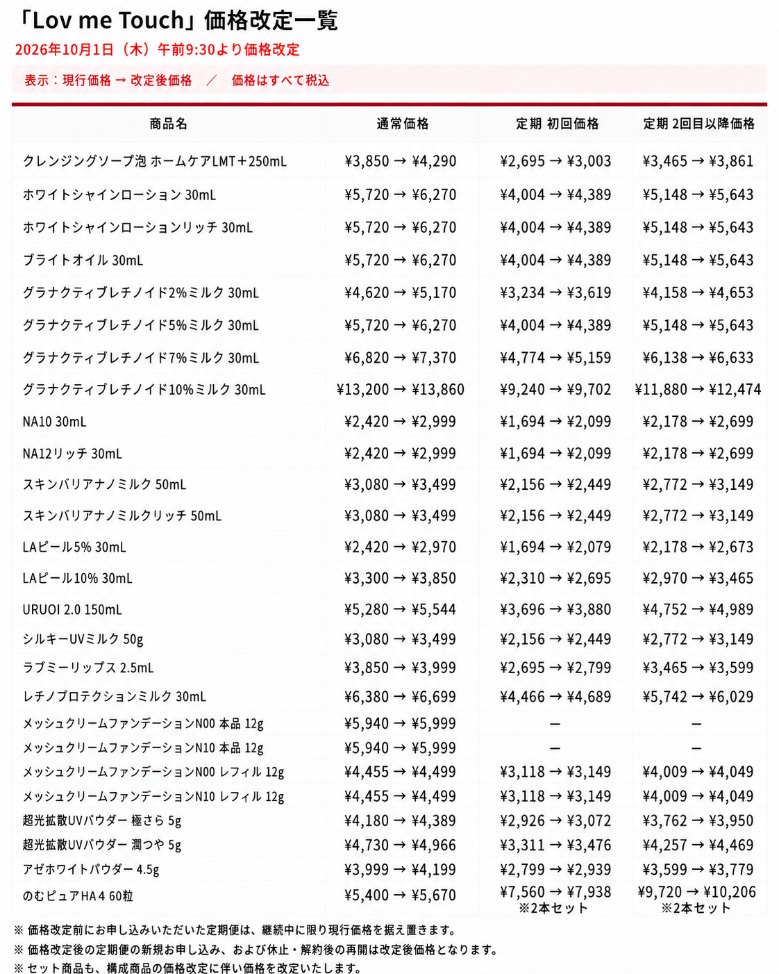 価格改定